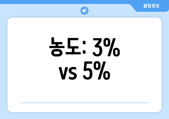 농도: 3% vs 5%