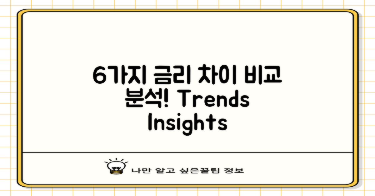 6가지 금리 차이 분석