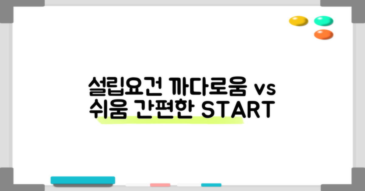 설립요건: 까다로움 vs 간편함